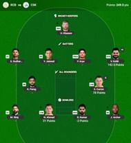 The IPL 2025 Fantasy team suggested for the previous game.